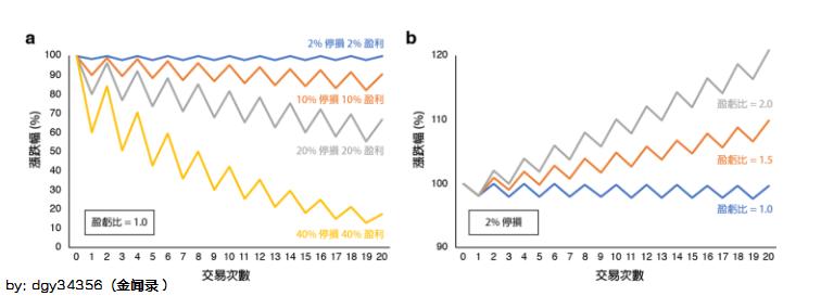 你真的会止损吗？一文让你成为专业的止损高手