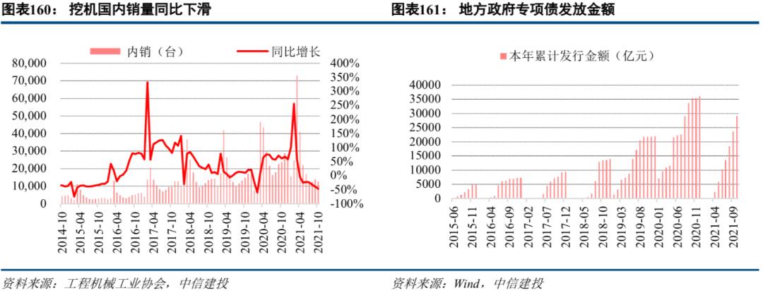 中信建投市场处于多空交织阶段,中信建投2022年投资策略