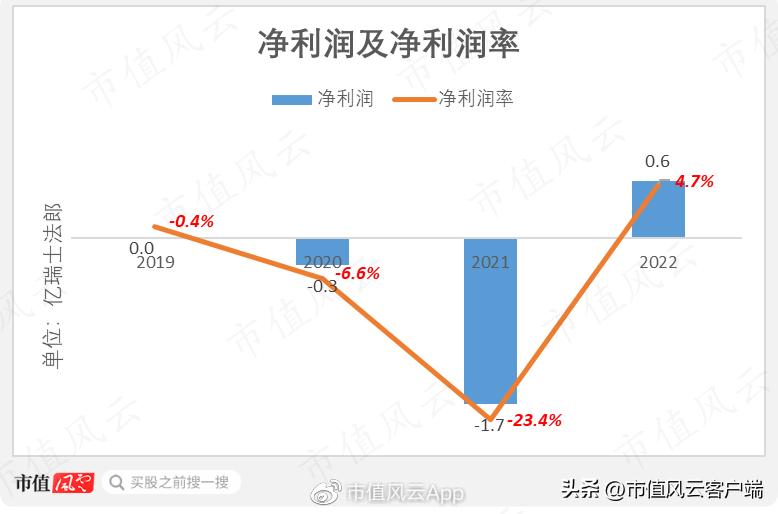 男神被套,Allbirds上市两年市值只剩渣!百亿美金新贵On了解一下？