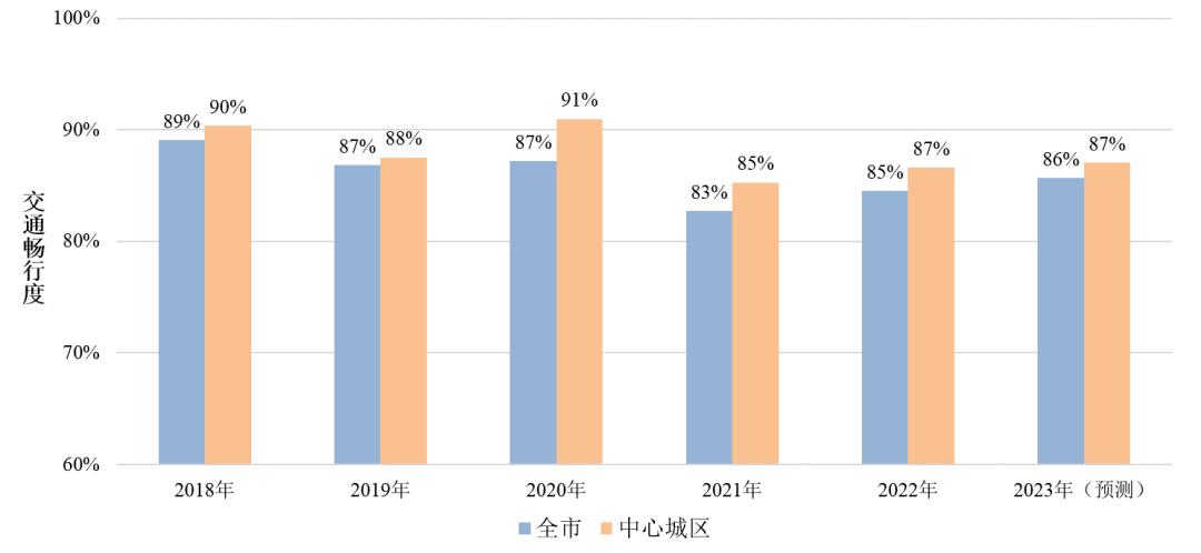 春节假期出行指引！离深、返深必看！