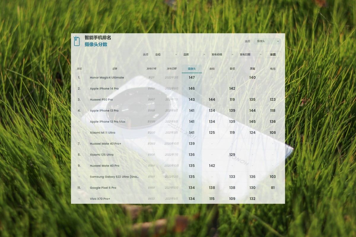 荣耀magic4至臻版体验一个月后,荣耀magic4至臻版全套实拍图