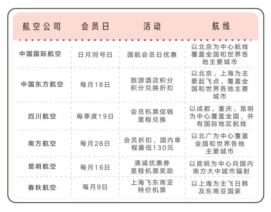 机票什么时候购买最便宜,机票什么时候便宜点