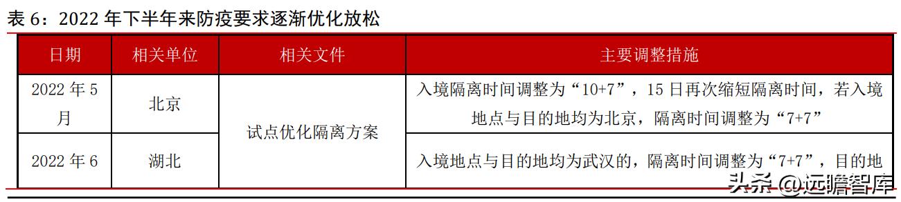 上海机场2月国际客流量,上海机场盈利结构分析