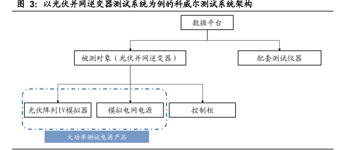 科威尔电源公司怎么样,科威尔电源报价多少