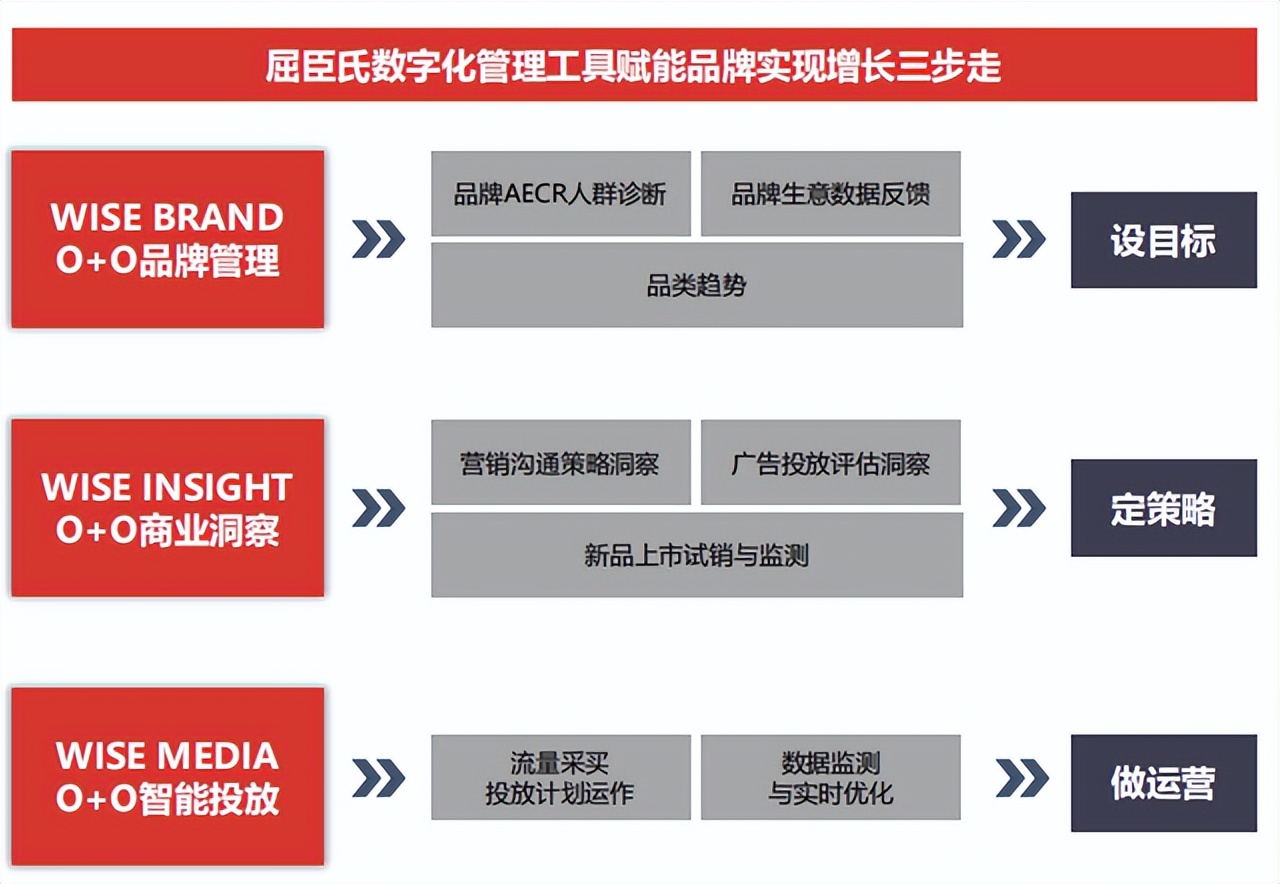 屈臣氏商业模式解析,屈臣氏这两年有什么新变化