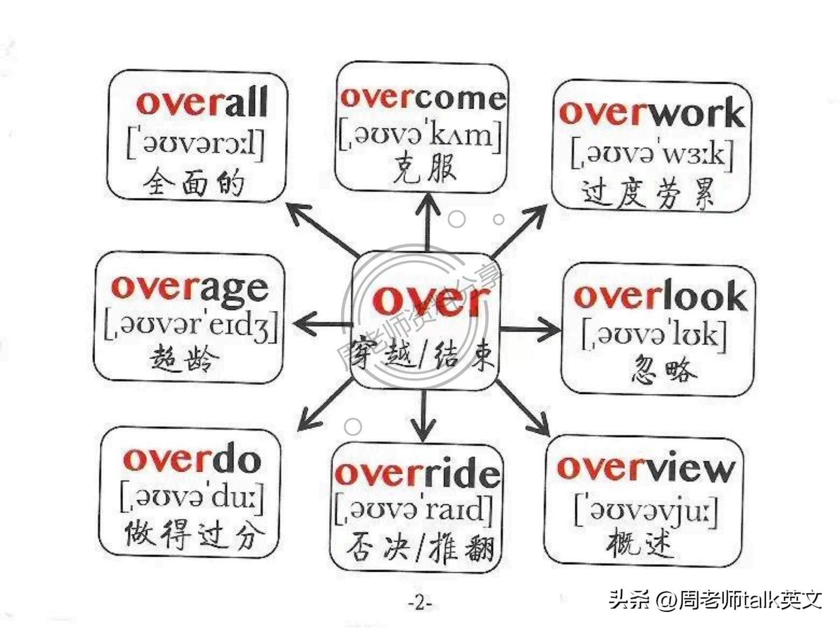 四年级英语dinnerready思维导图,六年级上英语holidayfun思维导图