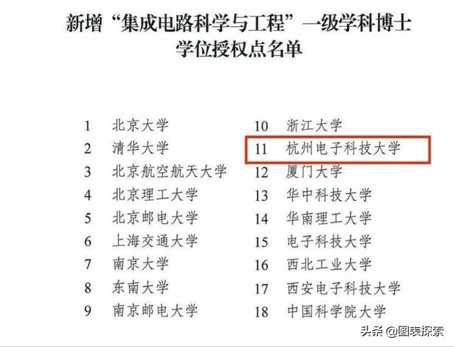 96名浙大考生选择杭州电子科技大学为哪般？主要有3点原因