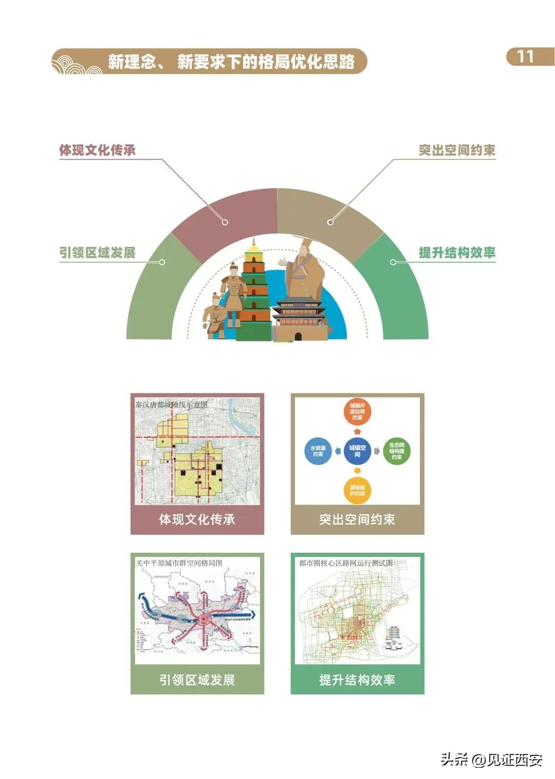 2022-2035西安国土空间规划,西安国土规划2020-2035主城区范围