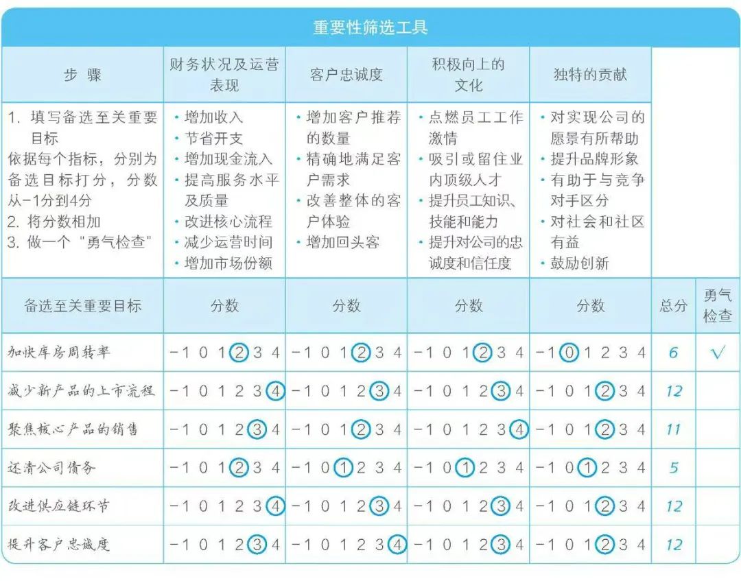 执行力的关键是领导还是员工,个人执行力很差的根源是什么