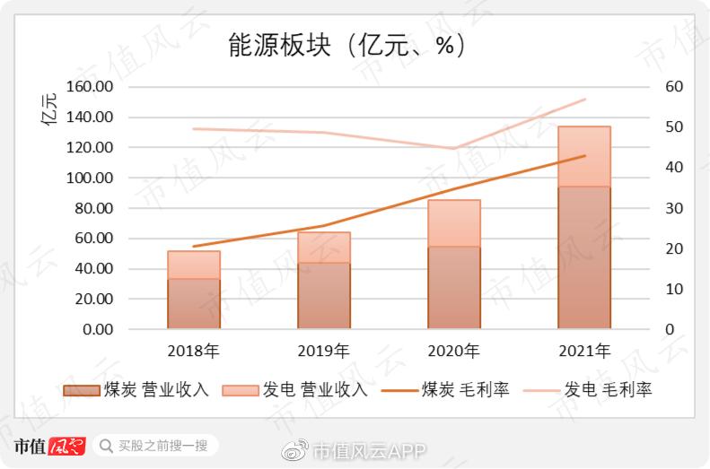 特变电工董事长财富,营收总收入55亿净利润五亿