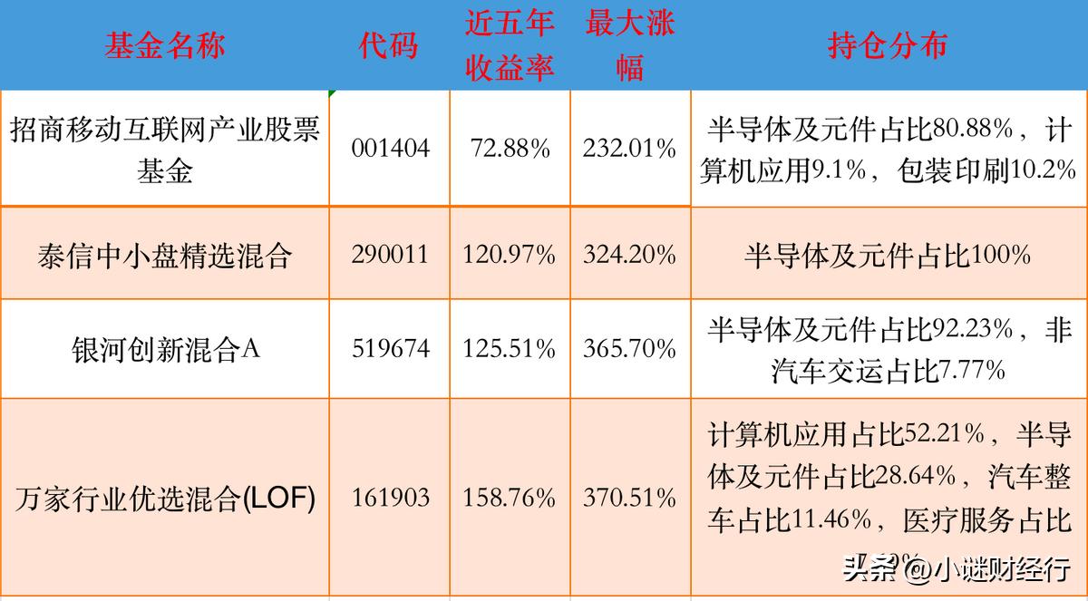 如何查找etf对应的场外基金,半导体场外etf基金