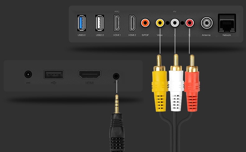 带你认识各种视频接口