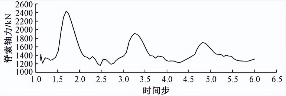 成都凤凰山专业足球场造价,成都凤凰山足球场建设过程