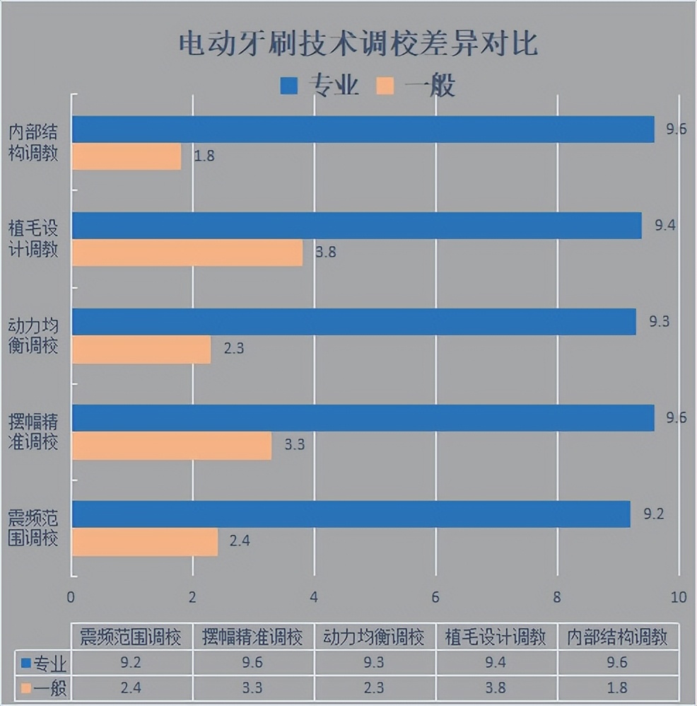 第一次用电动牙刷牙齿有点敏感,儿童电动牙刷对孩子牙齿有伤害么