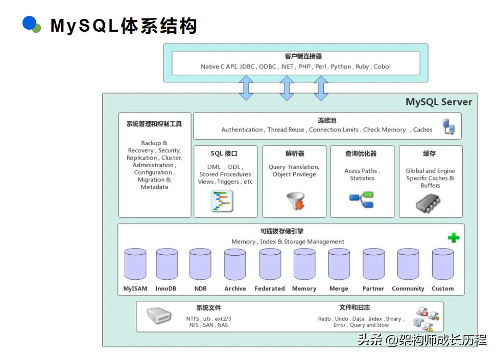 慢sql调优,8个sql语句调优技巧