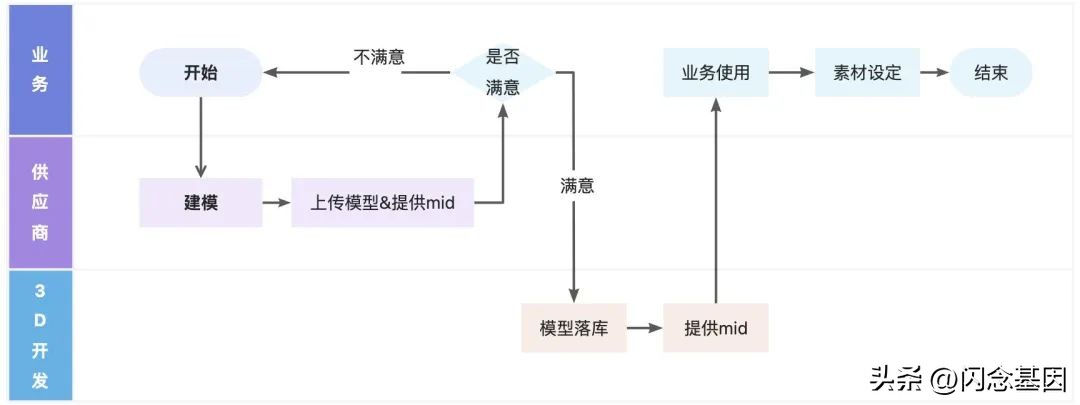 数字藏品未来应用,3d数字藏品用什么工具设计