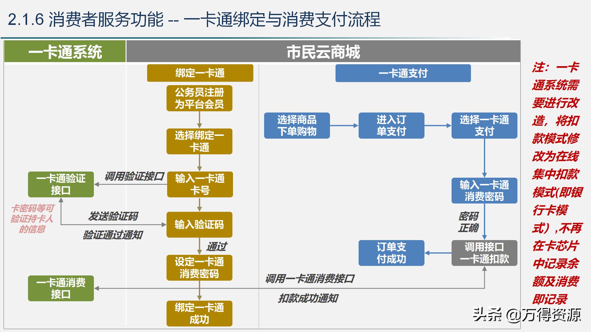 智慧城市运营管理平台解决方案,智慧城市管理平台解决方案ppt