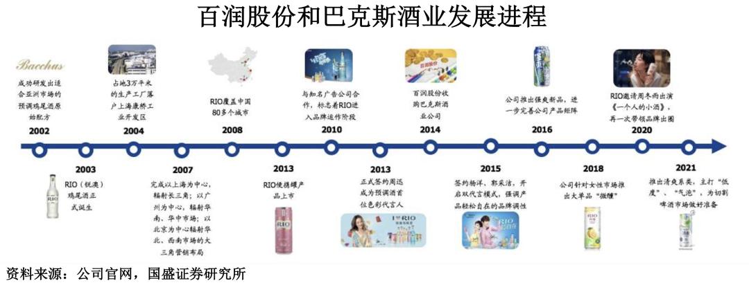 百润股份布局威士忌有什么优势,百润股份烈酒