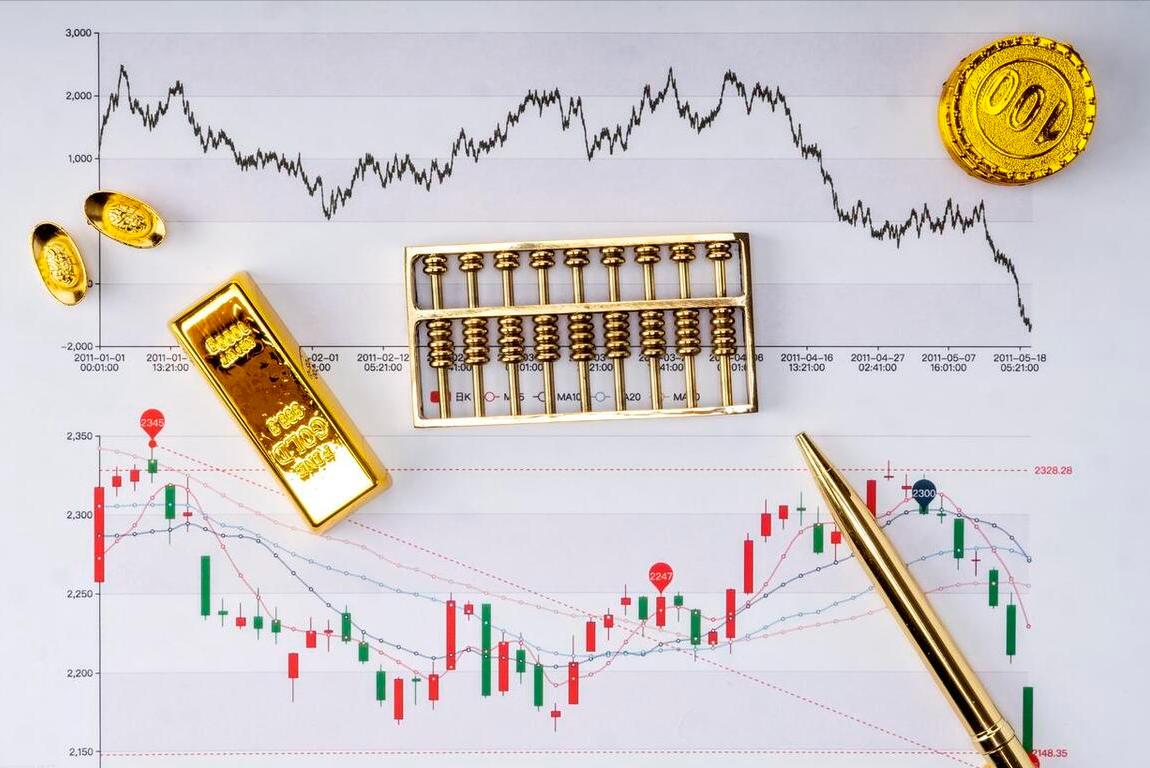 黄金多空下周走势分析,张金九