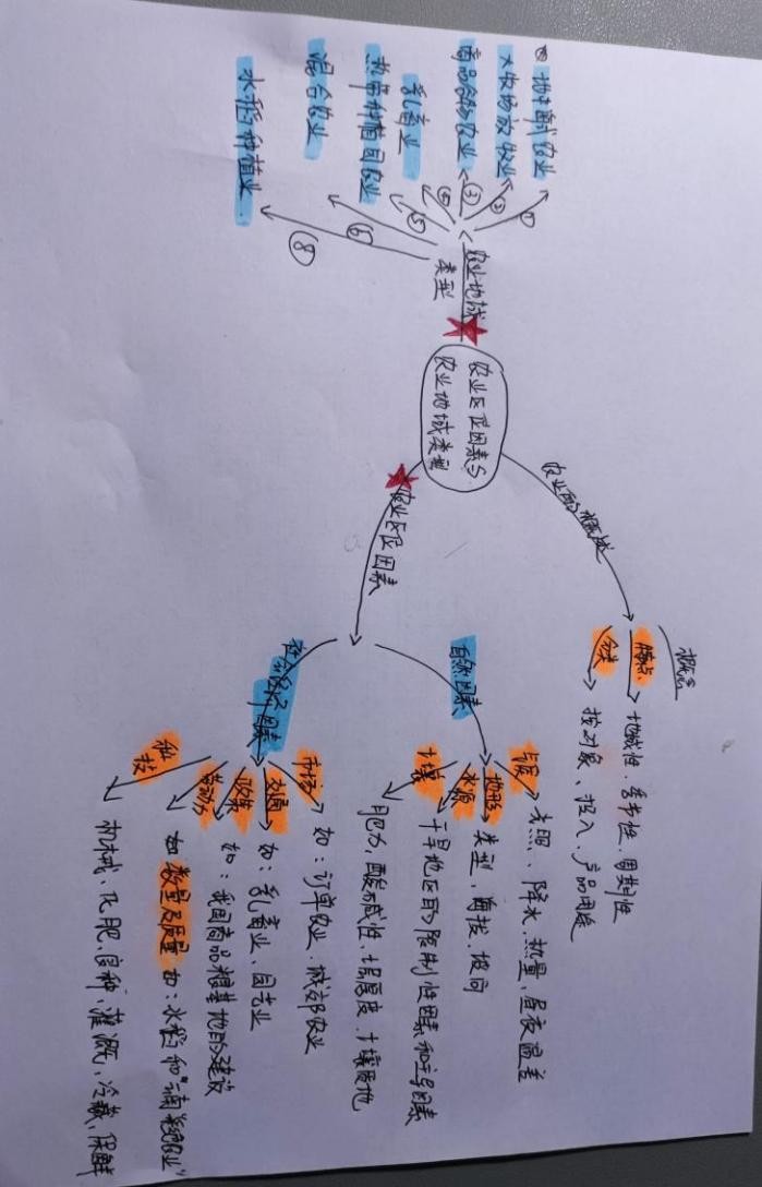 高中地理学科思维导图,高中地理思维导图专题