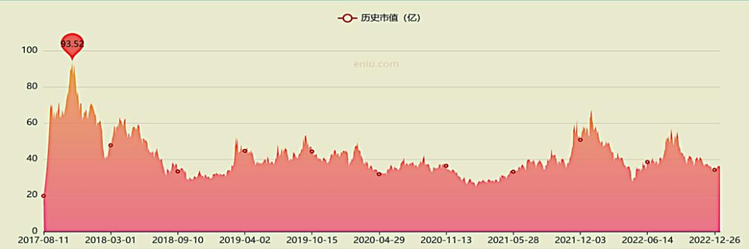 联合光电最新近况,联合光电投资怎么样