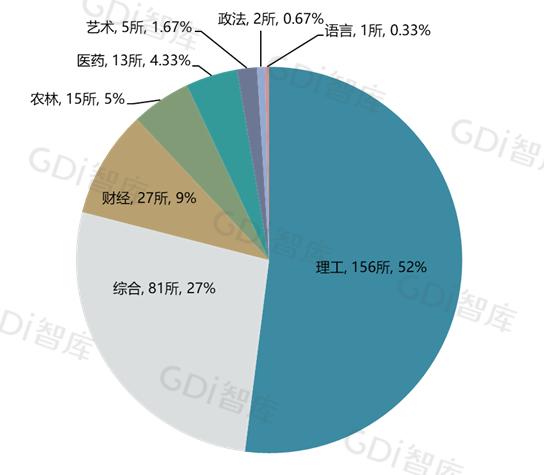 未来发展前景好的高职,全国高职院校排名2023