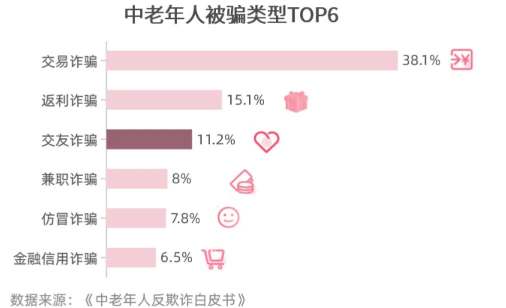 单身青年找婚恋网站被骗7千元,遭受网络婚恋诈骗