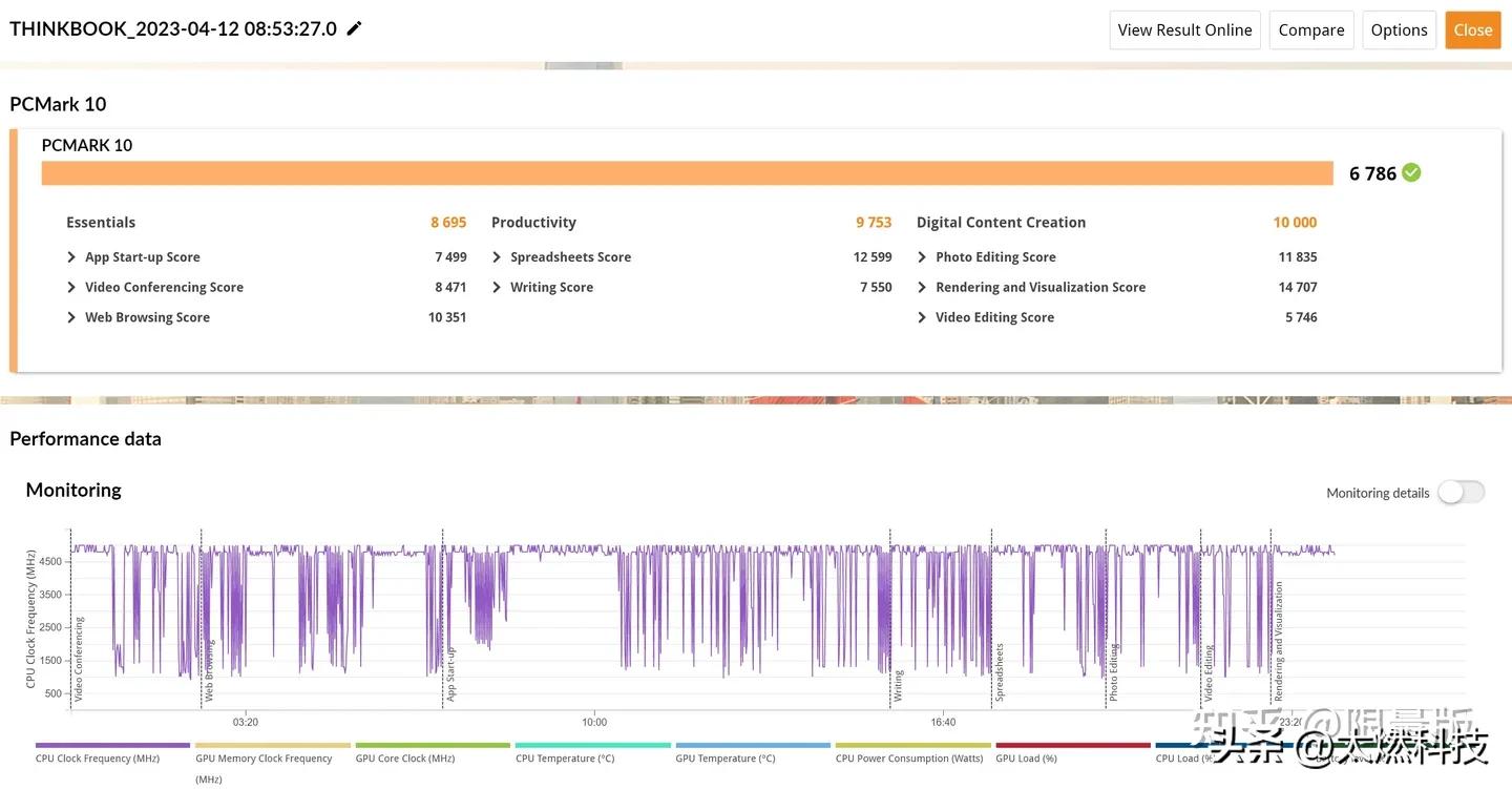 轻薄本thinkbook16锐龙版,thinkbook16+轻薄本测评