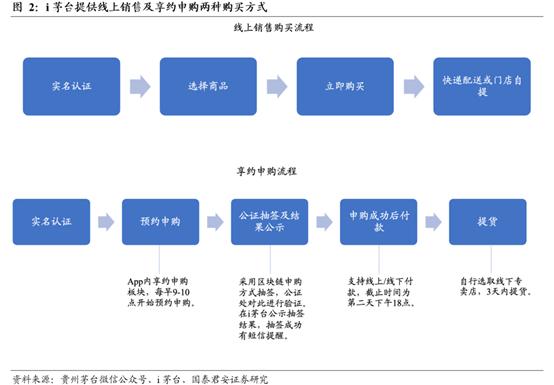 贵州茅台官方活动,贵州茅台新花样