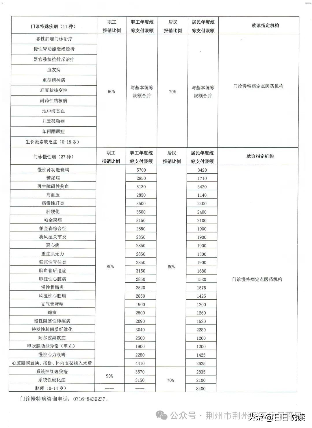 湖北荆州:荆州区门诊慢特病申报、报销全流程来啦!