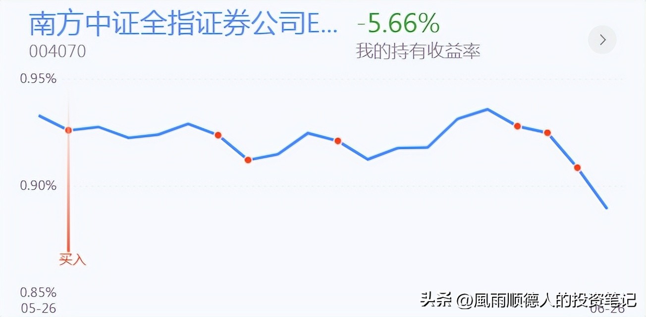 恒生科技etf大跌还值得入手吗,恒生科技etf短线操作看什么指标