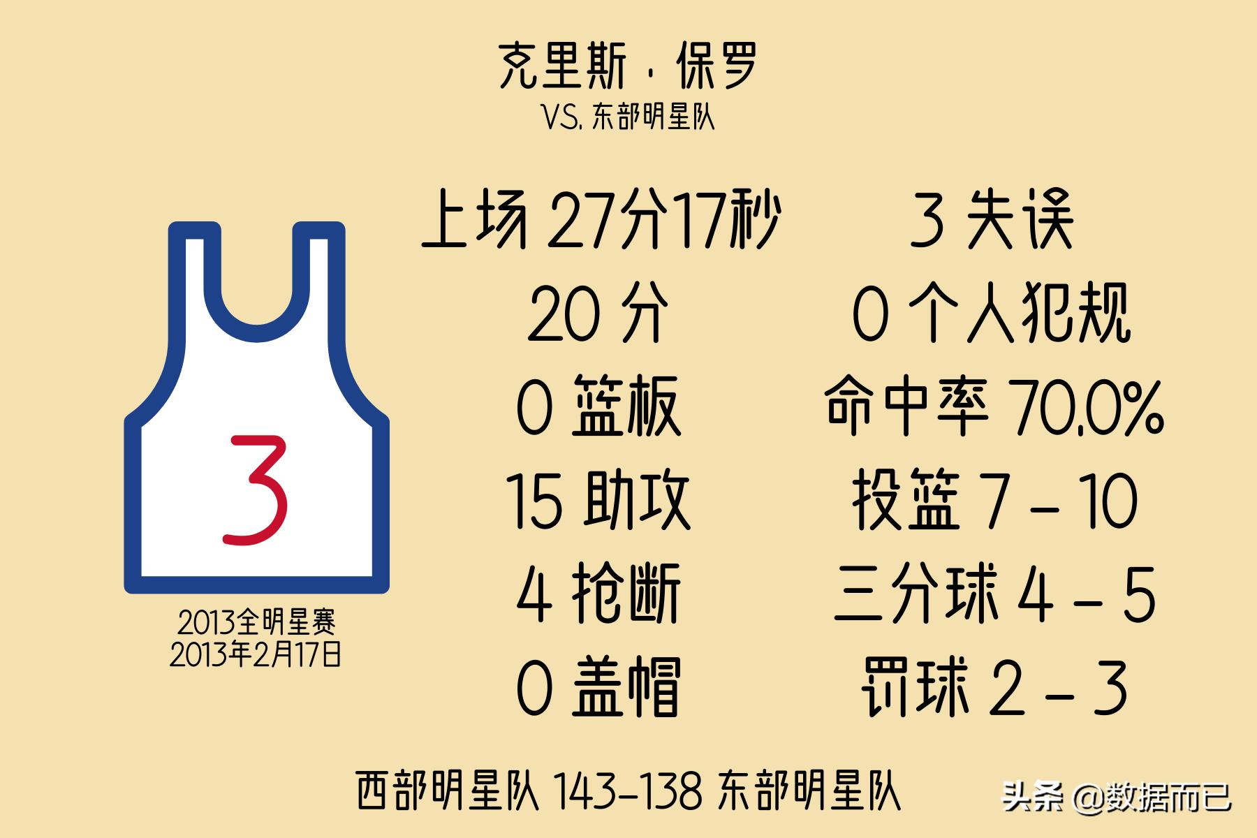 2010-2020全明星赛mvp,2022全明星mvp历届得主