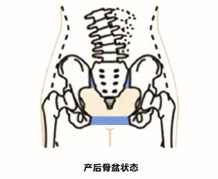准妈妈必看产后修复小知识,哺乳期产后修复必做的项目