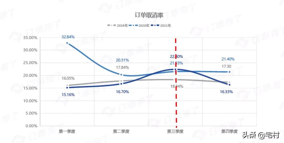 民宿行业的十大痛点,民宿乱象为什么难终结