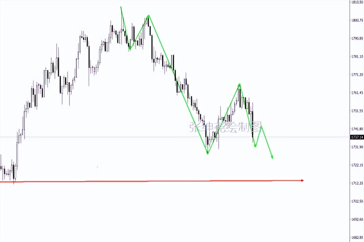 非农数据前黄金原油行情分析,2024.1.18黄金行情走势预测