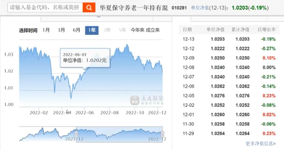 个人养老金怎么规划,个人养老金理财怎么选