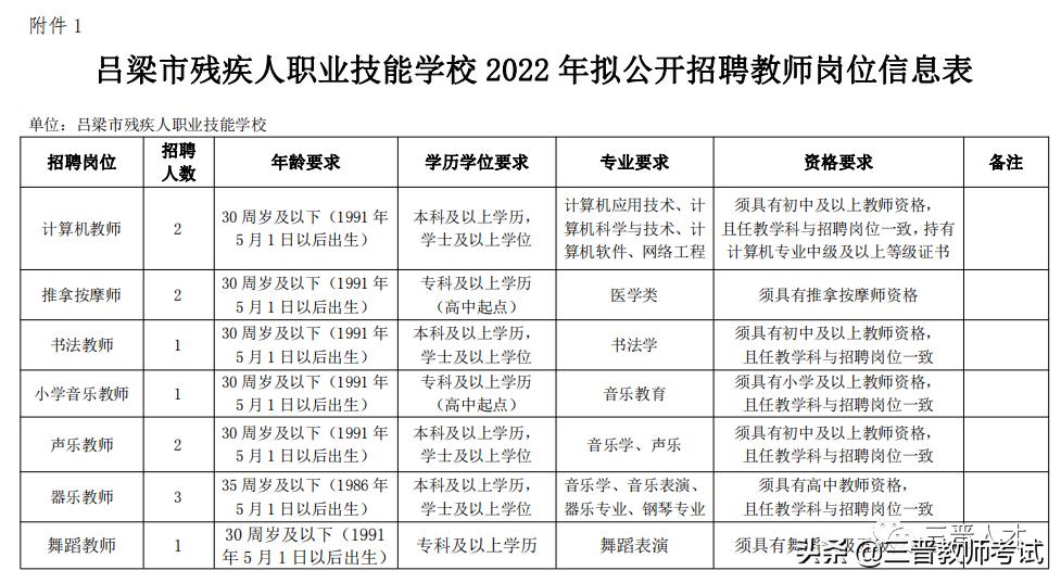 吕梁市残疾人职业技能学校初中部,吕梁市残疾人职业技能学校张老师