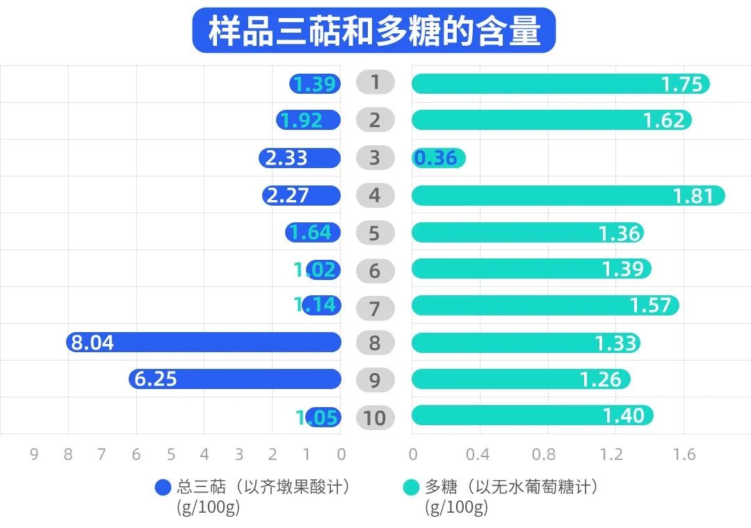 灵芝孢子粉到底是养生好物,灵芝孢子粉是最佳首选