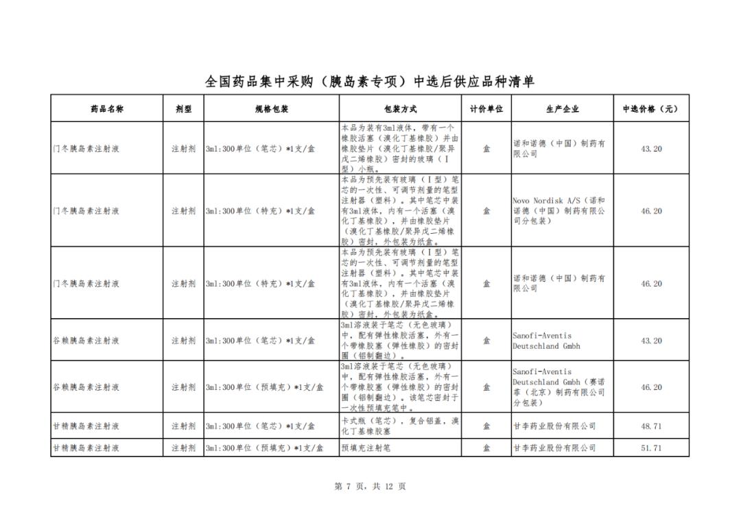 66个带量采购品种落地准备投标,第5批带量采购品种华东医药