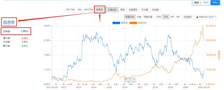 周期行业适合用博格公式估值吗,博格公式估值法的估值步骤