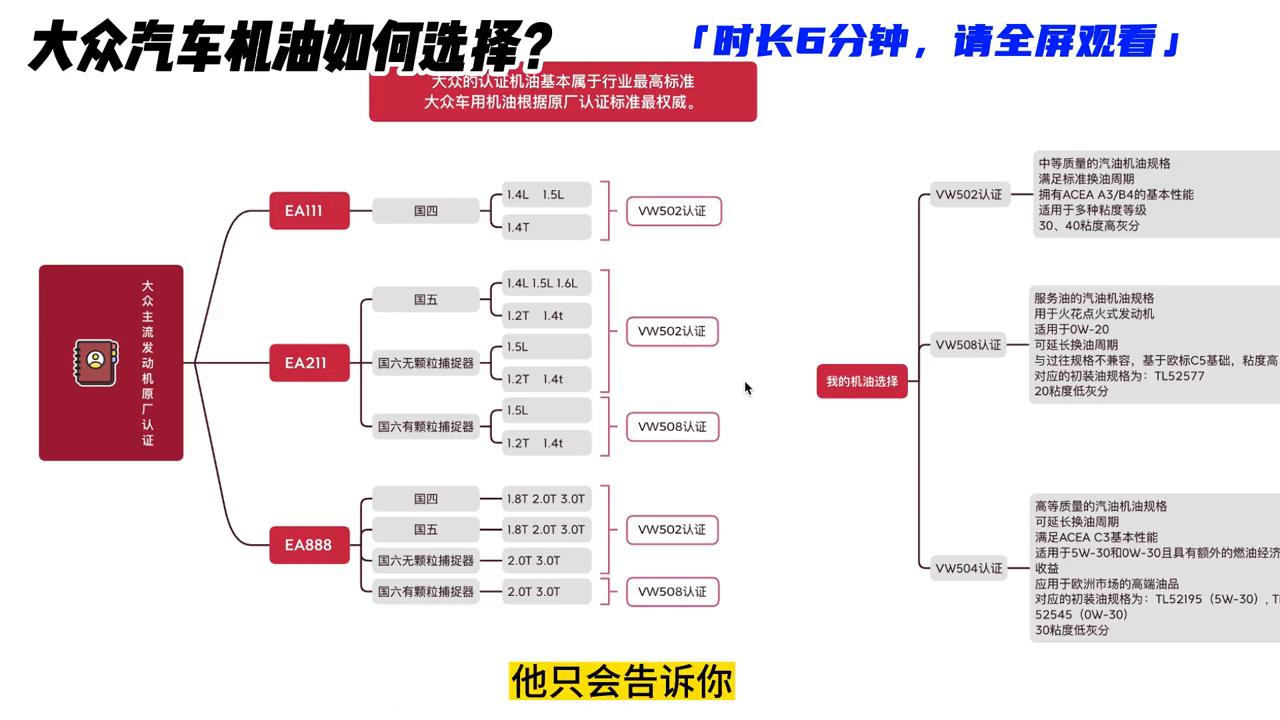 大众0w20机油高端版和普通版,大众国6b必须用0w20机油吗