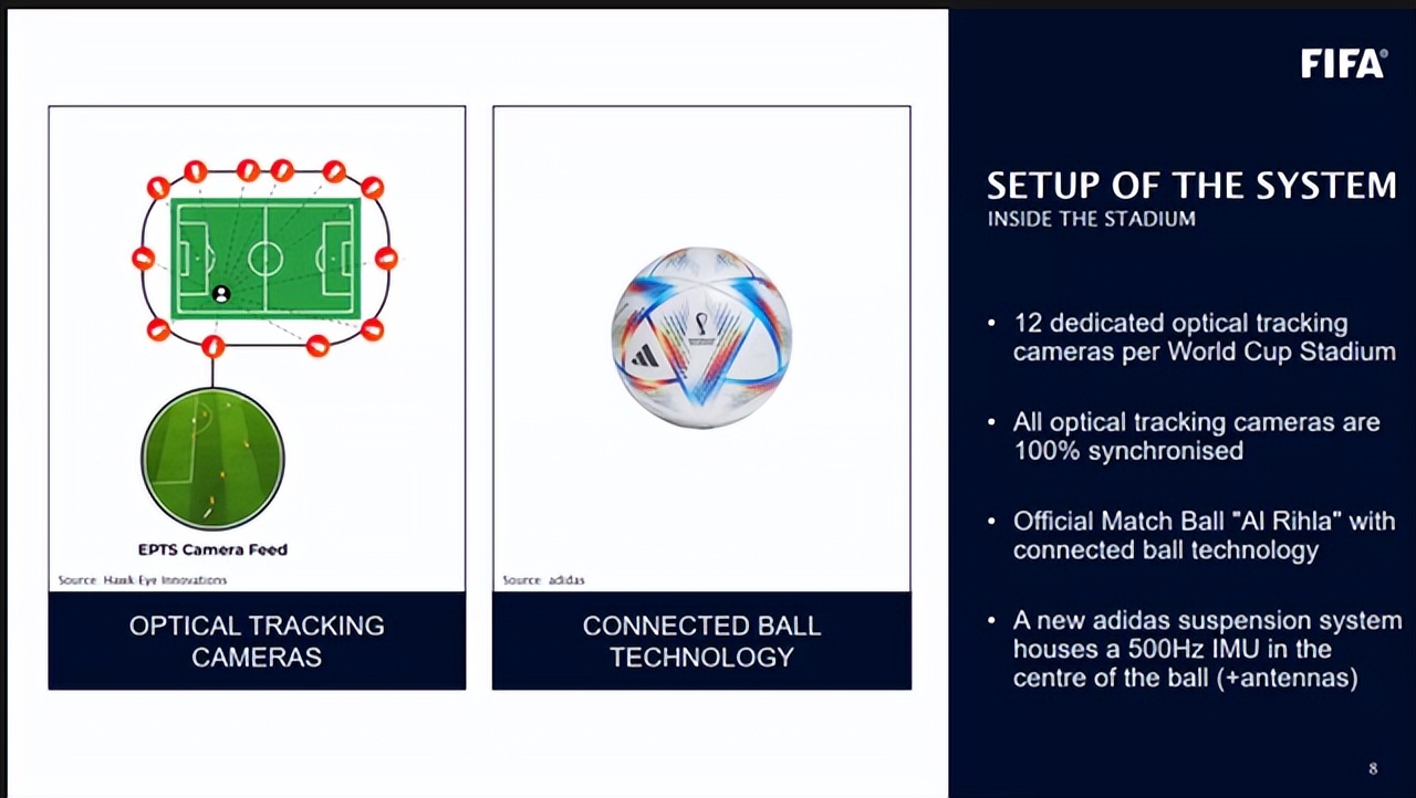 黄健翔谈世界杯var,黄健翔质疑半自动越位技术
