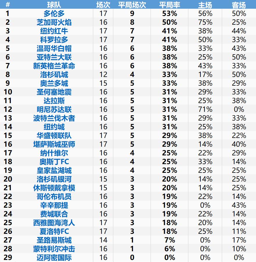 干货分享与技能分享,美职联重点推荐