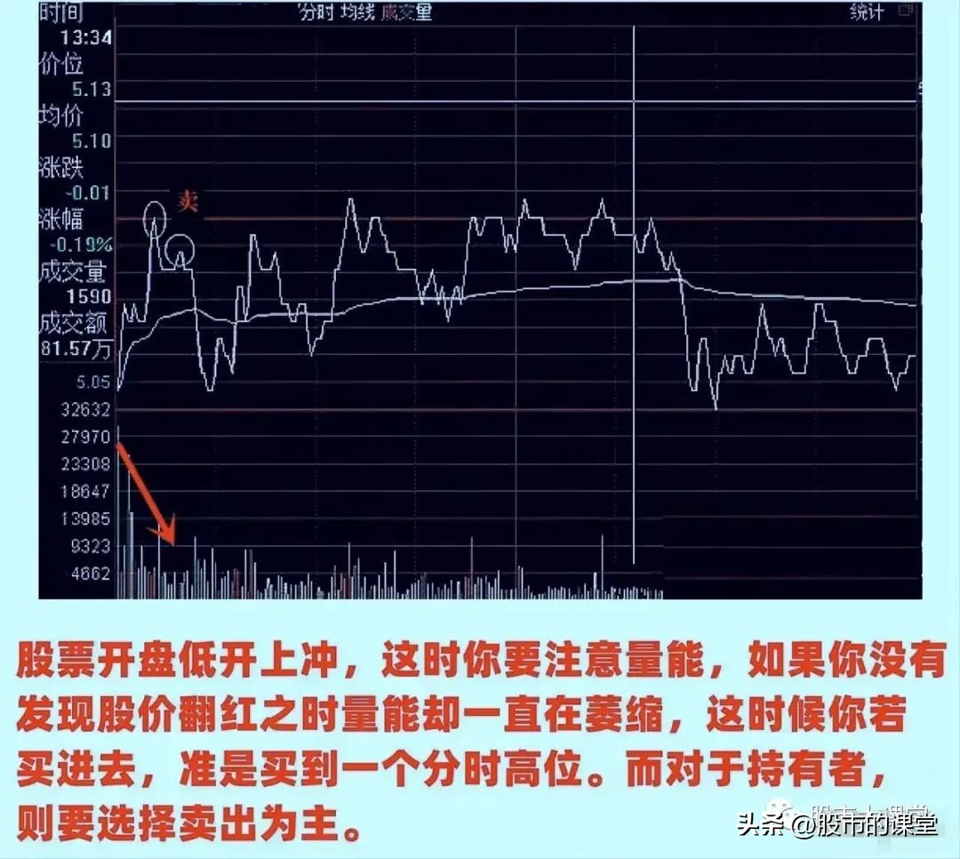 股票t+0有哪些参考条件,股票基础知识100课教学视频