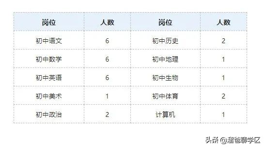 青羊新城哪个片区发展潜力大,青羊新城板块图