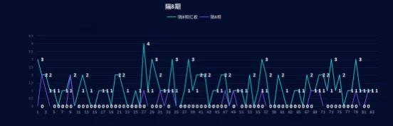 双色球21072期老k和值综合分析,双色球32期杀号分析