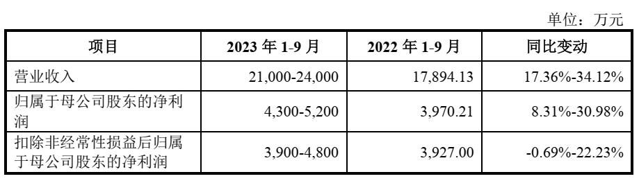 飞南资源股票值得申购吗雪球,沙弥新股申购解析中科