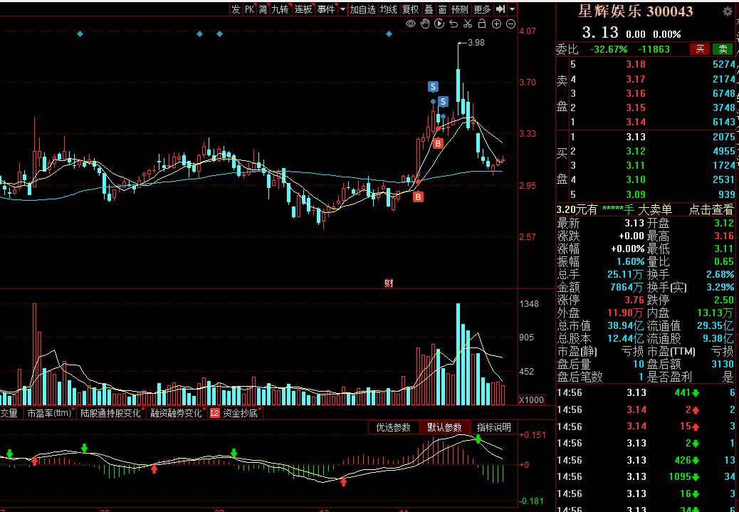 11月股票机会,股票买卖绝佳时机一览