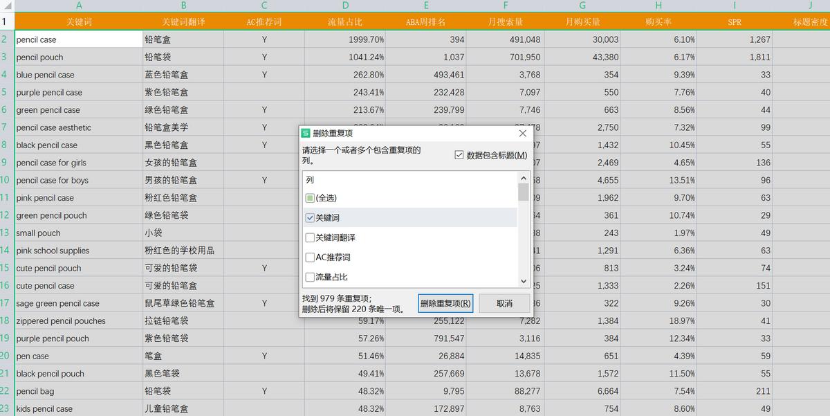 新人如何写出一鸣惊人的Listing？精读这一篇方*论法**就够了