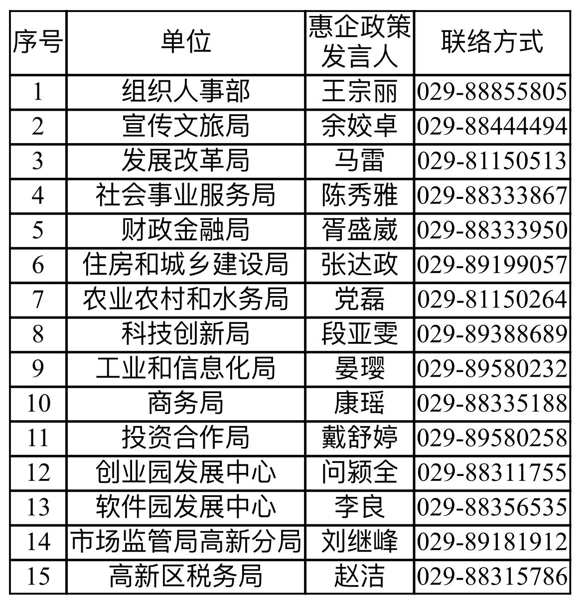 西安高新区惠企政策释放红利,政策申报咨询